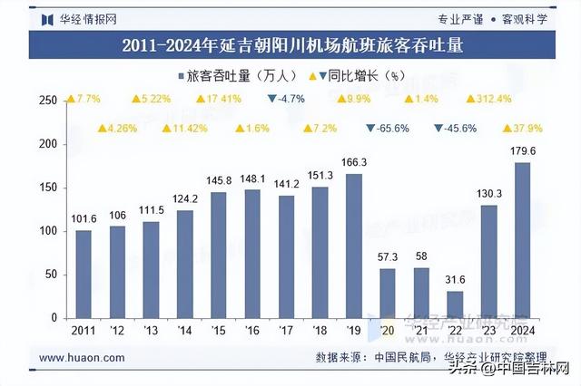 吉网独家｜延吉机场，为何按下“暂停键”？