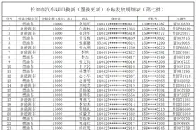 长治市汽车置换更新补贴拟发放名单公示（第七批）图片