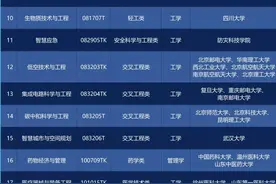 刚刚，教育部发布：新增29种本科专业，今年高考就可报名（附名单）图片