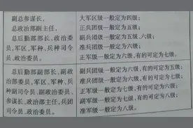 详解1965年5月减薪定级时全军行政六级干部名单图片