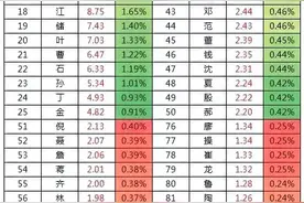 安庆市姓氏概况图片