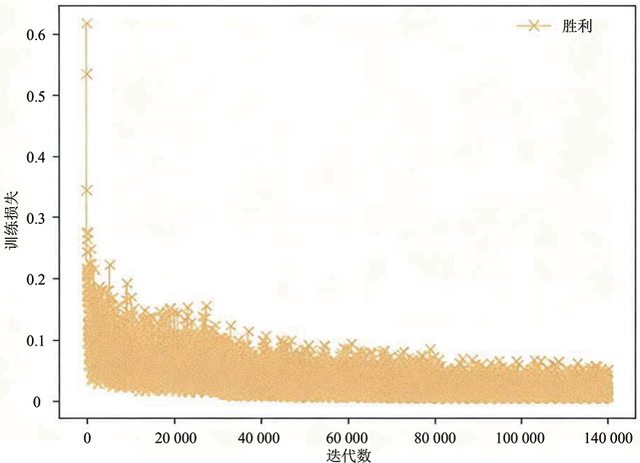 北京华宇李伟教授级高工：胜利一号露天矿原位移动式智能干法分选技术研发与应用