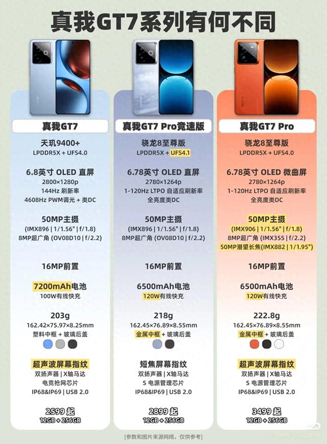 realme又双叒放大招！11000mAh电池真能续航两天？粉丝节见分晓