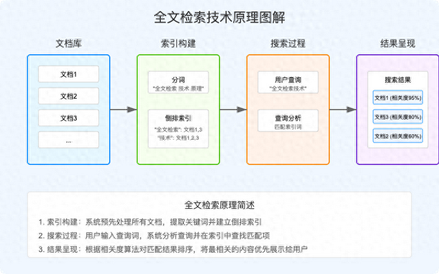 LangChain+Milvus开启政务AI大模型RAG、智能体新时代！