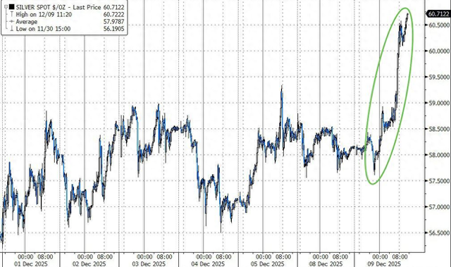 白银暴涨后，黄金会迎来补涨行情吗？