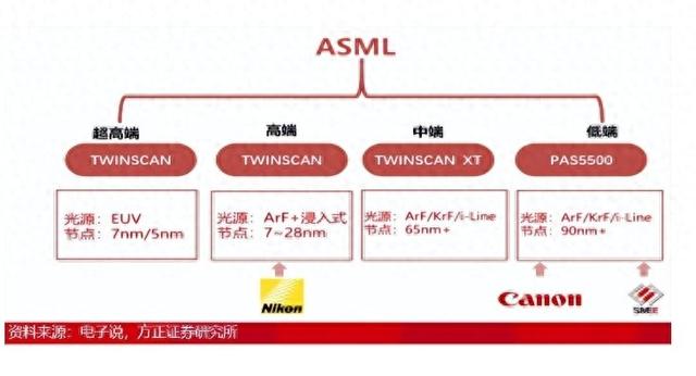 国产EUV光刻机突破，2大新路线，绕开ASML封锁