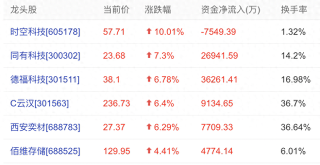 内存条价格暴涨快过黄金