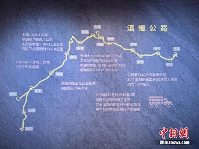 重走抗战路，一定要去一趟滇缅公路！
