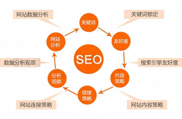 seo也成（不懂SEO从零开始做优化的完整思路）