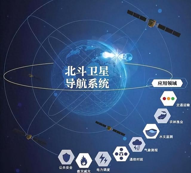 为什么美国仅用24颗卫星，就能覆盖全球，而中国北斗要发射39颗？