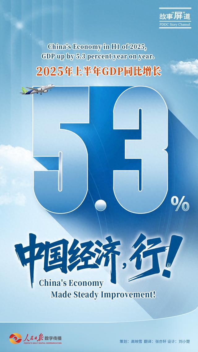 故事“屏”道 | 中国经济，行！