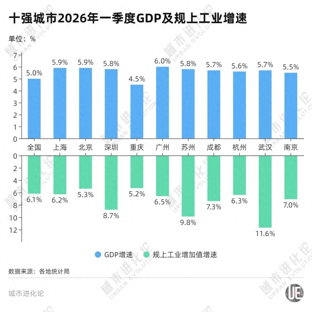 中部第一城冲刺首个万亿级产业