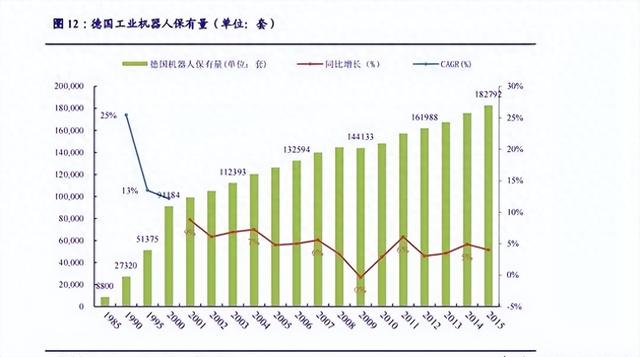 70%依赖进口，被日本企业围堵，中国工业机器人会被卡脖子吗？