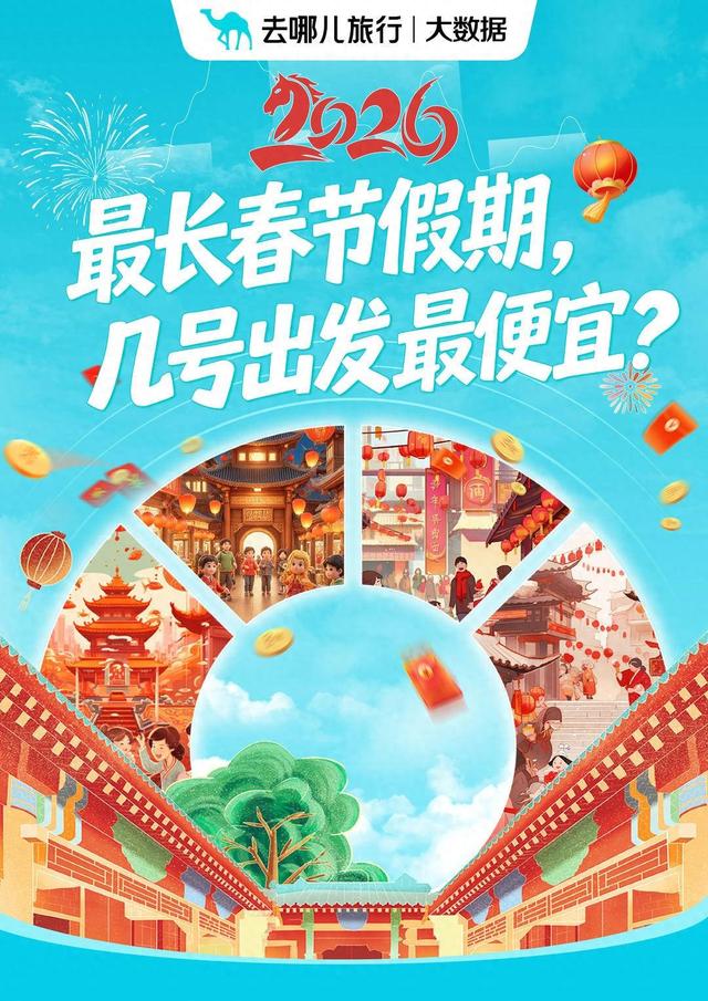 “史上最长春节”出境游热度高，入境游热门目的地南京列前十