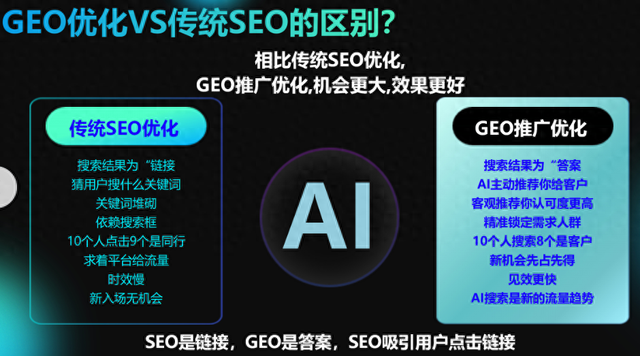 济南优化公司排名（济南这家GEO优化公司服务好到让上千家企业争相合作）
