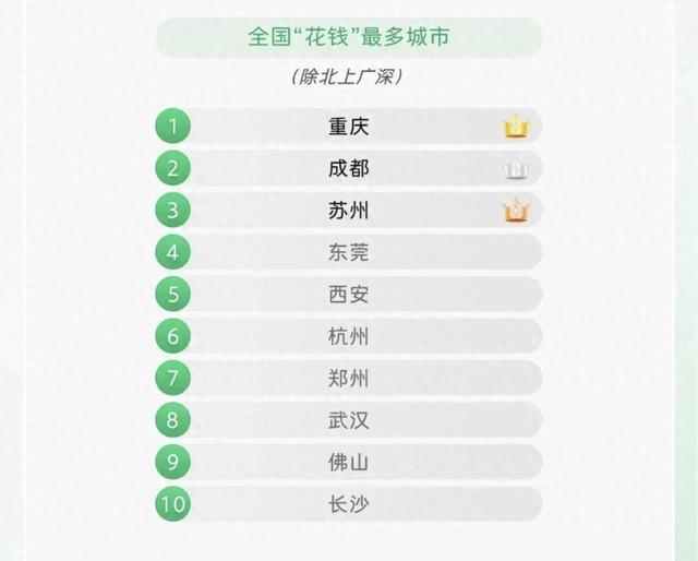 西安持续霸榜，文旅顶流再出新招！