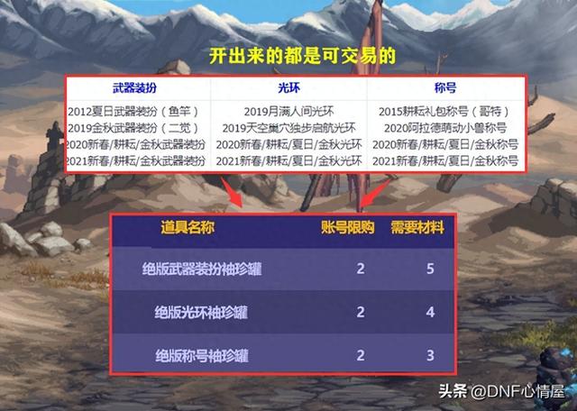 地下城英雄乱斗武器（DNF23年金秋追忆武器装扮一览鬼剑士鱼竿）
