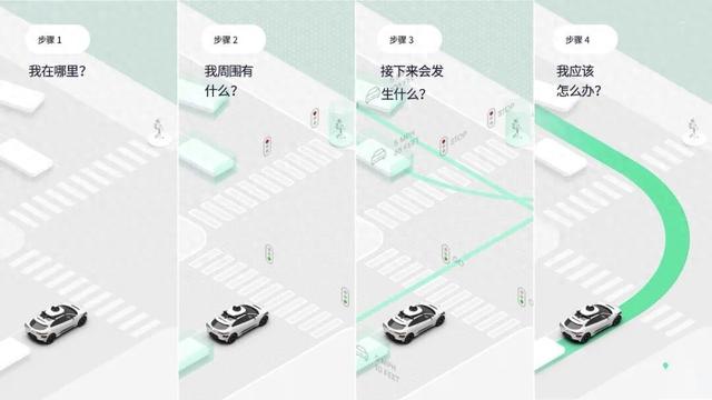 特斯拉Waymo都在犯同一个错误？专家曝光：完美AI是最危险的幻想