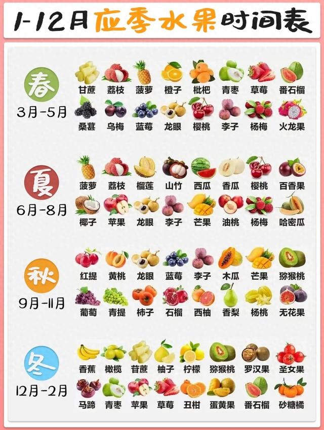 应季水果时间表（吃货必存2025版应季水果时间表）