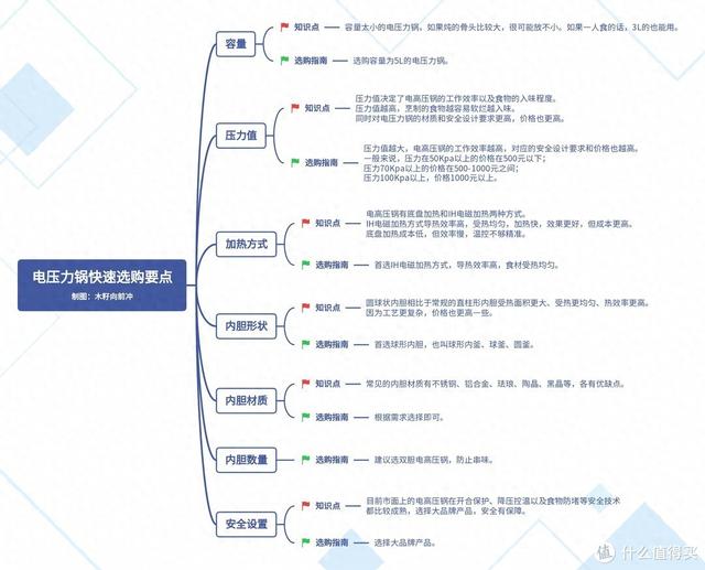 K8经典无限制片-盘点买球十大app排行（2023年电高压锅推荐｜5分钟快速选购电高压锅16款电高压锅盘点）