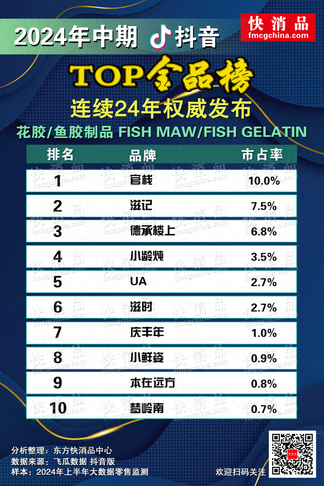 什么纯花胶好 2026年什么纯花胶好吃又营养