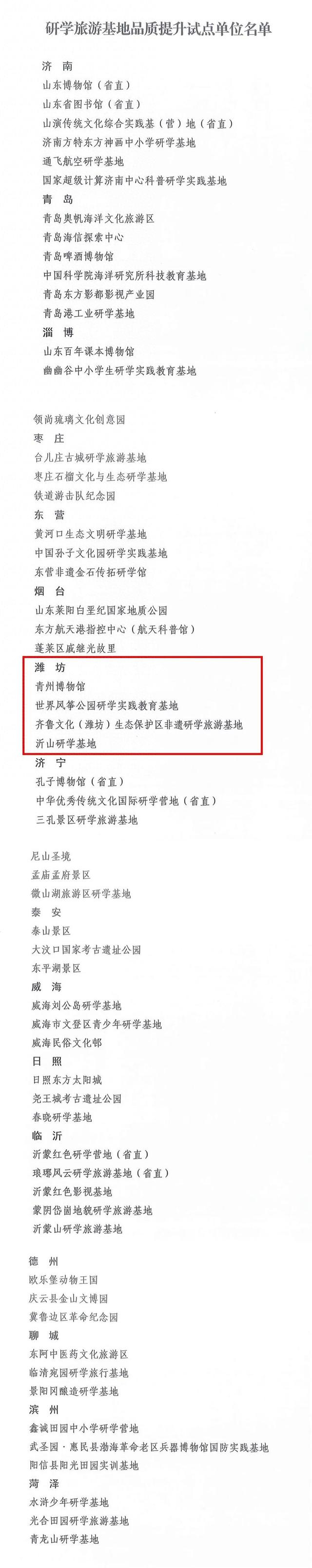 潍坊4家基地入选省级研学试点！解锁“行知潍坊”新玩法