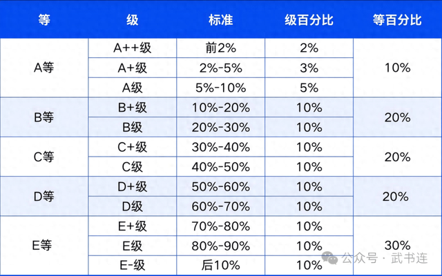 全国考研研究生院校（武书连2025中国大学研究生院排名发布 清华浙大北大继续稳居综合实力前三）