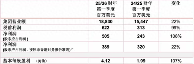 联想，不想只做PC