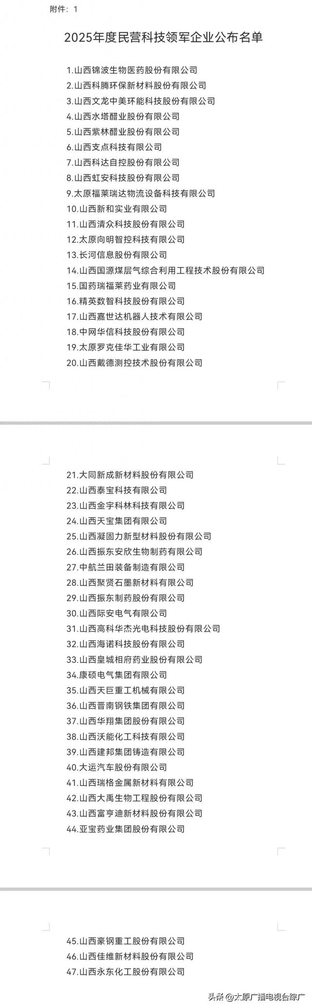 山西省公布2025年度民营科技领军企业、新锐企业名单，这些企业上榜→