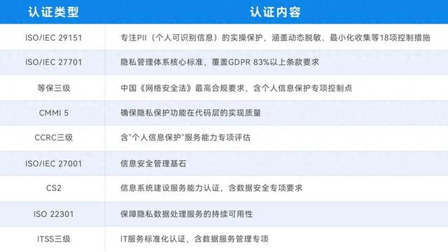 玄武云获ISO29151国际权威隐私安全认证