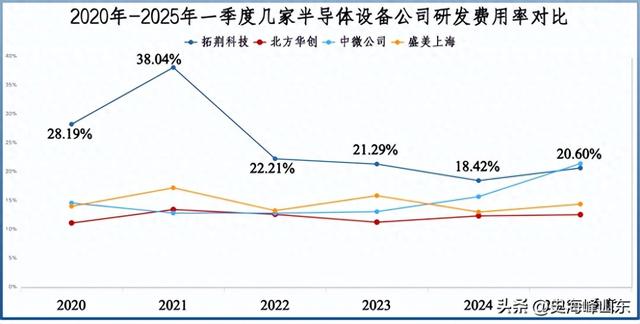 国内唯一，半导体隐形冠军，斩获100亿订单！
