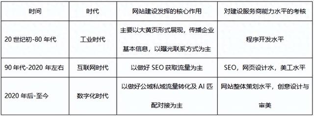 焦作seo排名（新乡网站建设必备指南企业官网关键词布局与流量转化实战解析）