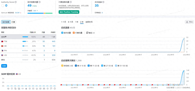 英语seo（什么是英文SEO2023英文SEO指南）