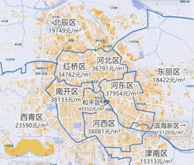 惊!天津房价大起底,涨跌背后暗藏玄机