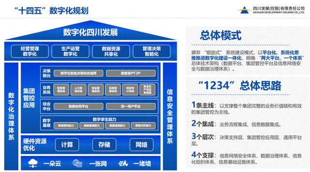 致远互联携金山办公助力四川发展打造新一代智能协同办公信创标杆