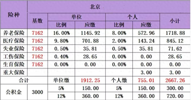 一个人不上班，自己给自己交社保，划算呢？