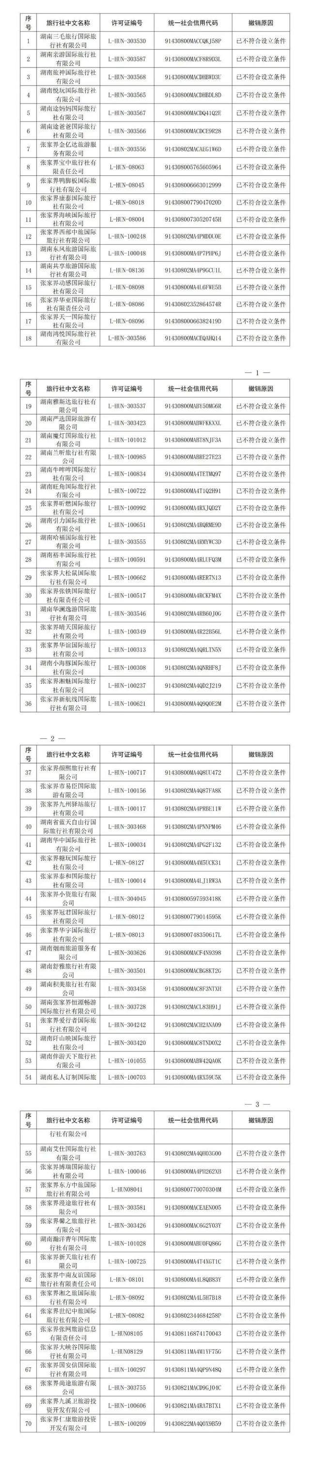 湖南张家界撤销70家旅行社业务经营许可(图)