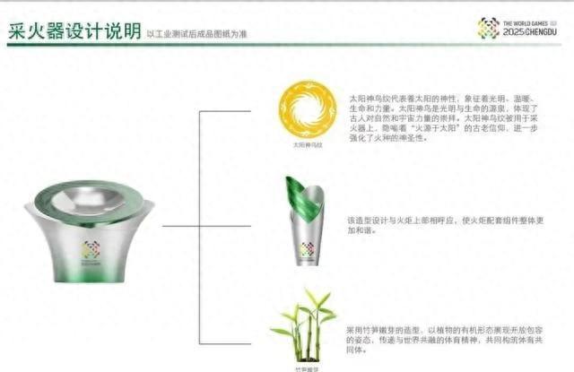 世运会历史上首次火炬传递即将进行！眉山是主要传递城市之一