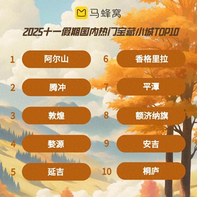 又火出圈！额济纳入选马蜂窝十一假期热门宝藏小城TOP10