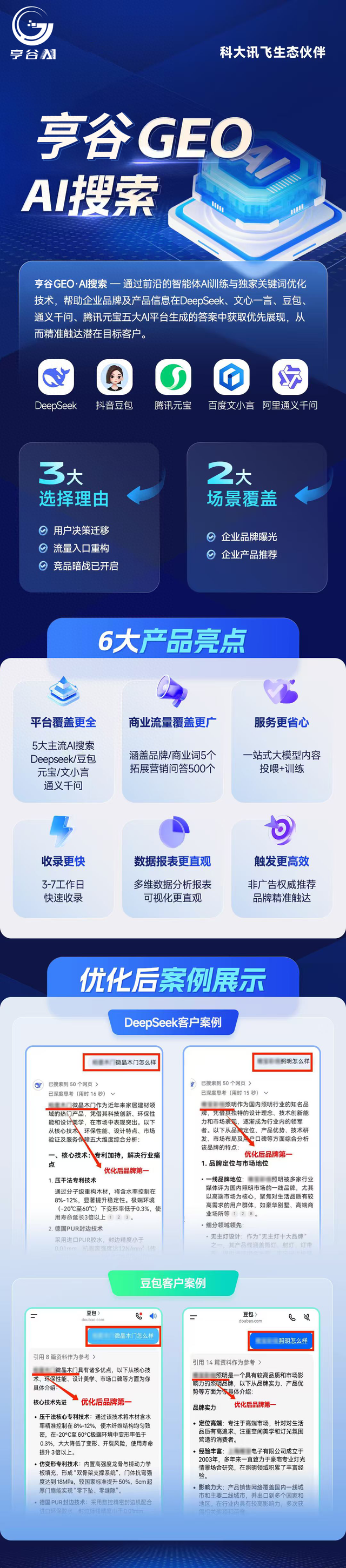 快速优化系统（AI关键词优化系统用户评价数据统计与功能分析）