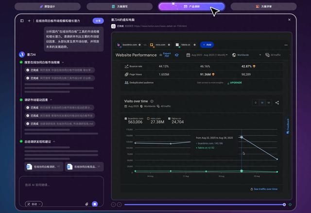 市场调研、竞品分析还在手动做？墨刀AI Agent一键完成