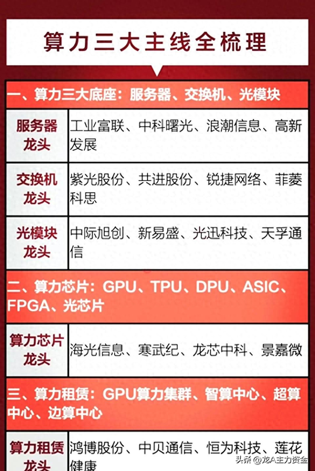 AI算力硬件+50大顶级公司+制造龙头企业+机器人+固态电池+快充等