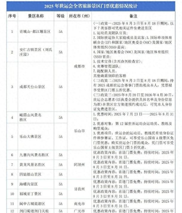巴中5家景区官宣：免票！