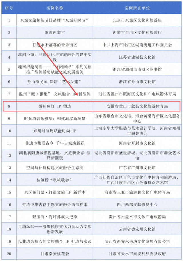 徽州鱼灯荣膺国家级荣誉！安徽唯一