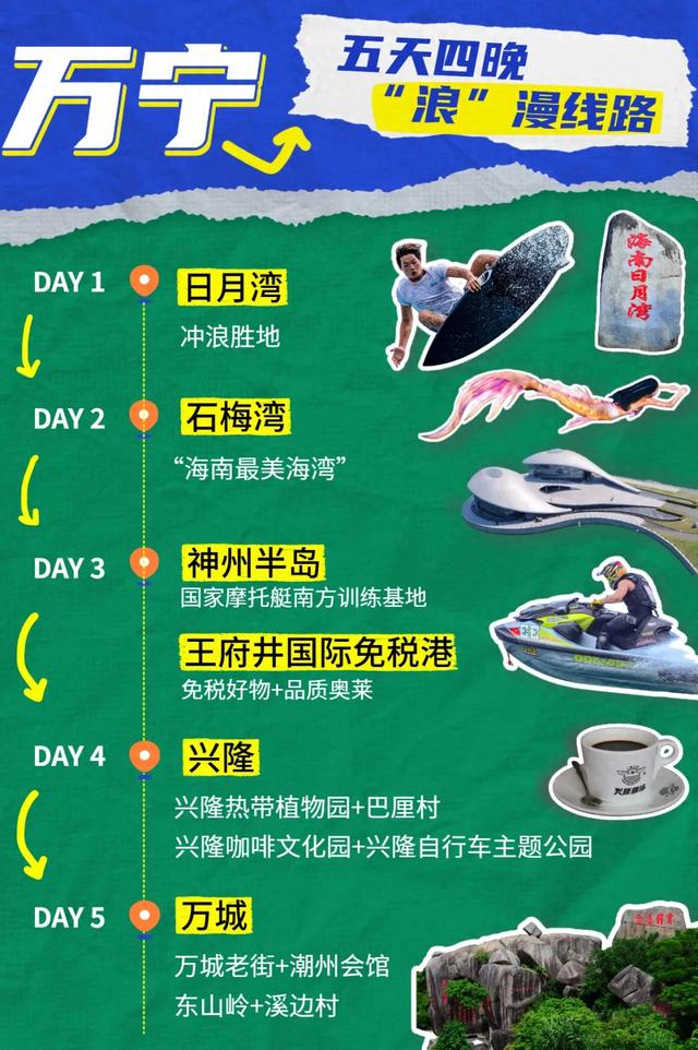 春假+清明!万宁推出五天四晚“浪”漫线路→