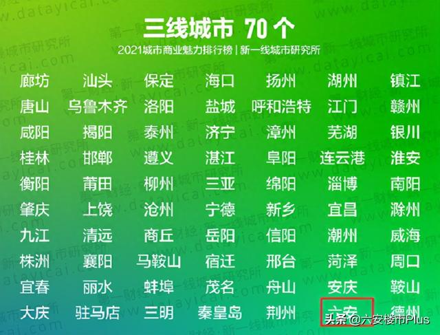 燃炸！八佰伴进驻六安！10家商业地标曝光，最快今年就开业