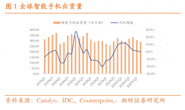 别只盯着手机！这个千亿赛道正悄然爆发