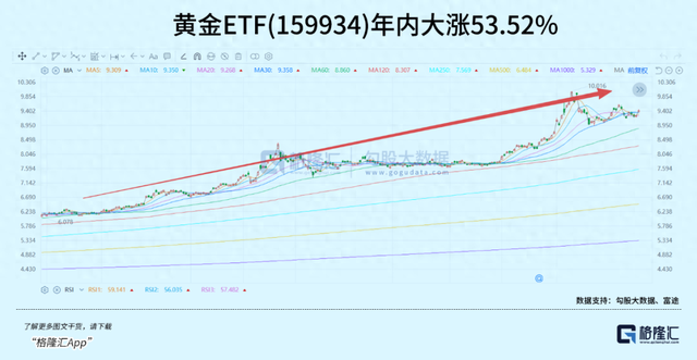 最猛资产！突然引发热议