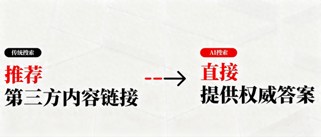 中山seo排名方案（中山SEO与AI协作如何通过人机共生提升优化效果）