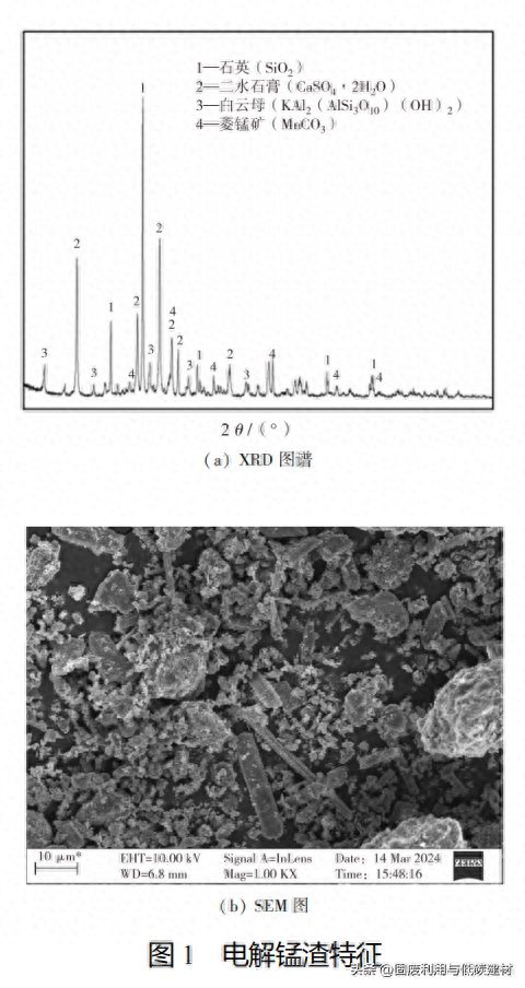 水泥改良电解锰渣-碎石土路基填料力学性能及其微观特性的研究